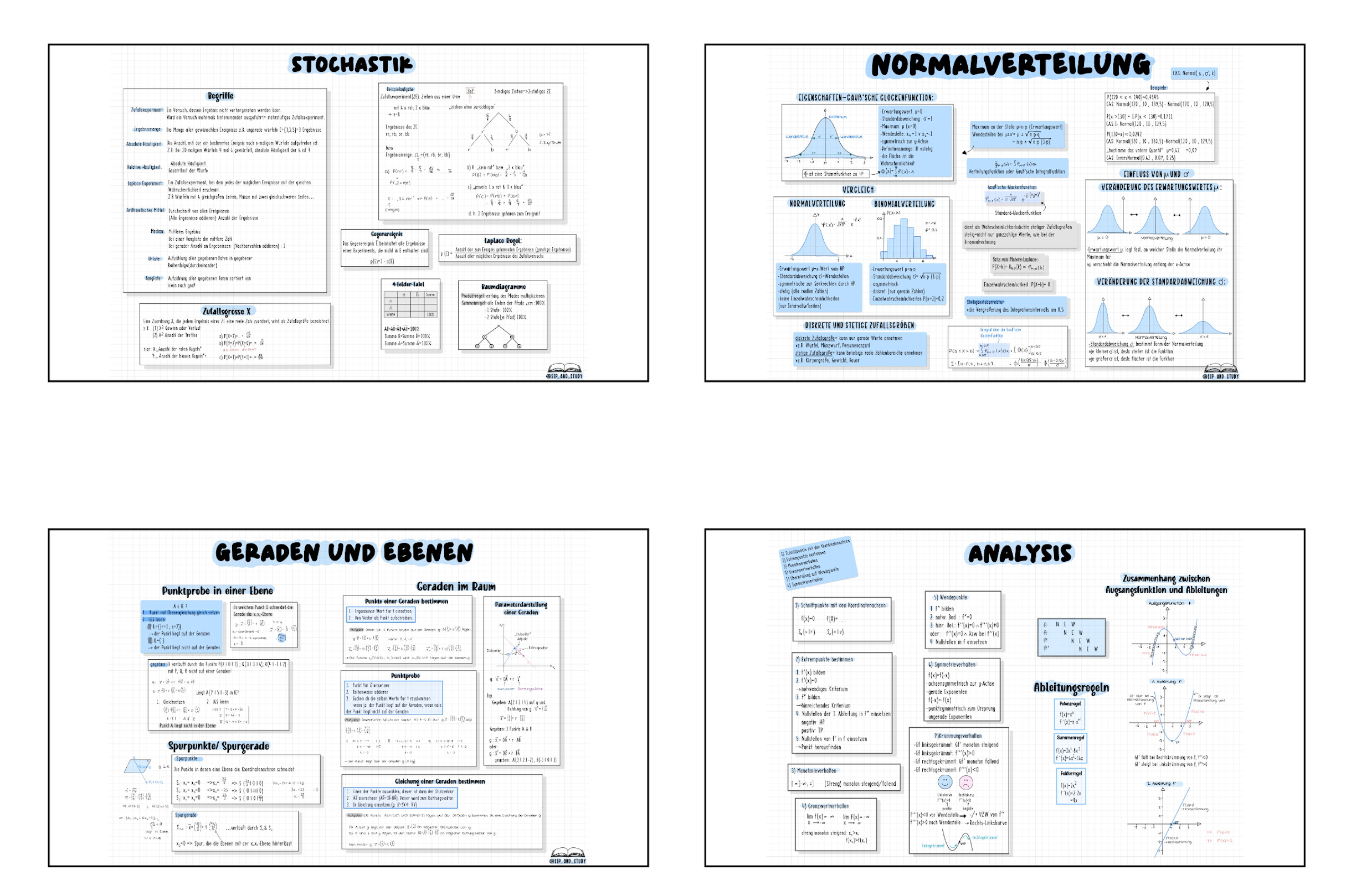 Inhalt des Lernzettels. Mathe Abitur Lernzettel komplett