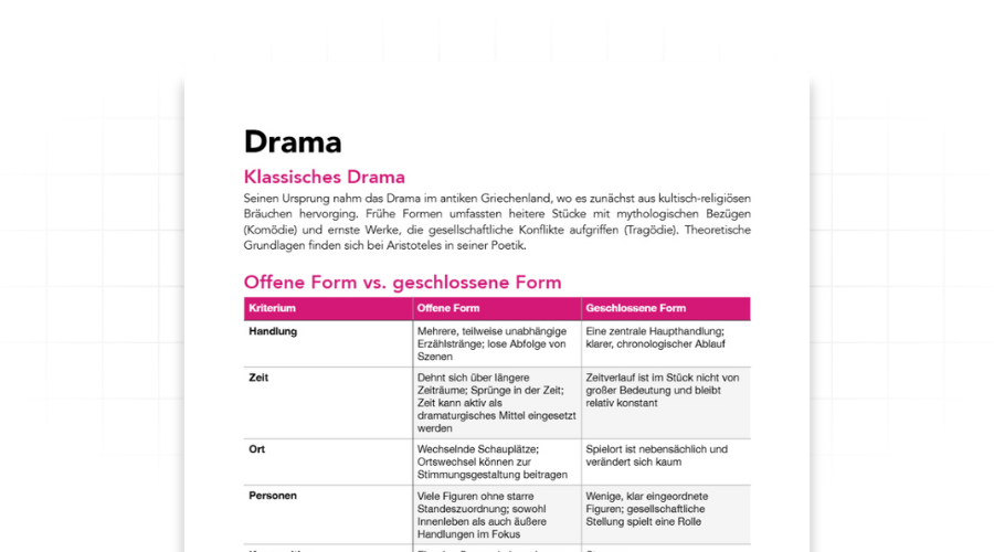 Drama Lernzettel
