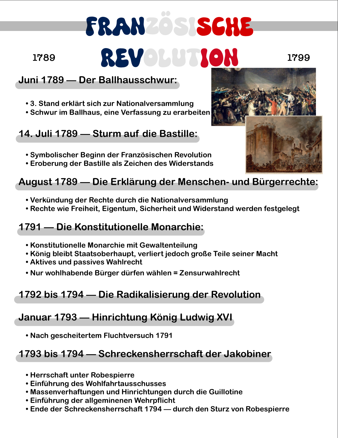 Französische Revolution Zusammenfassung PDF herunterladen