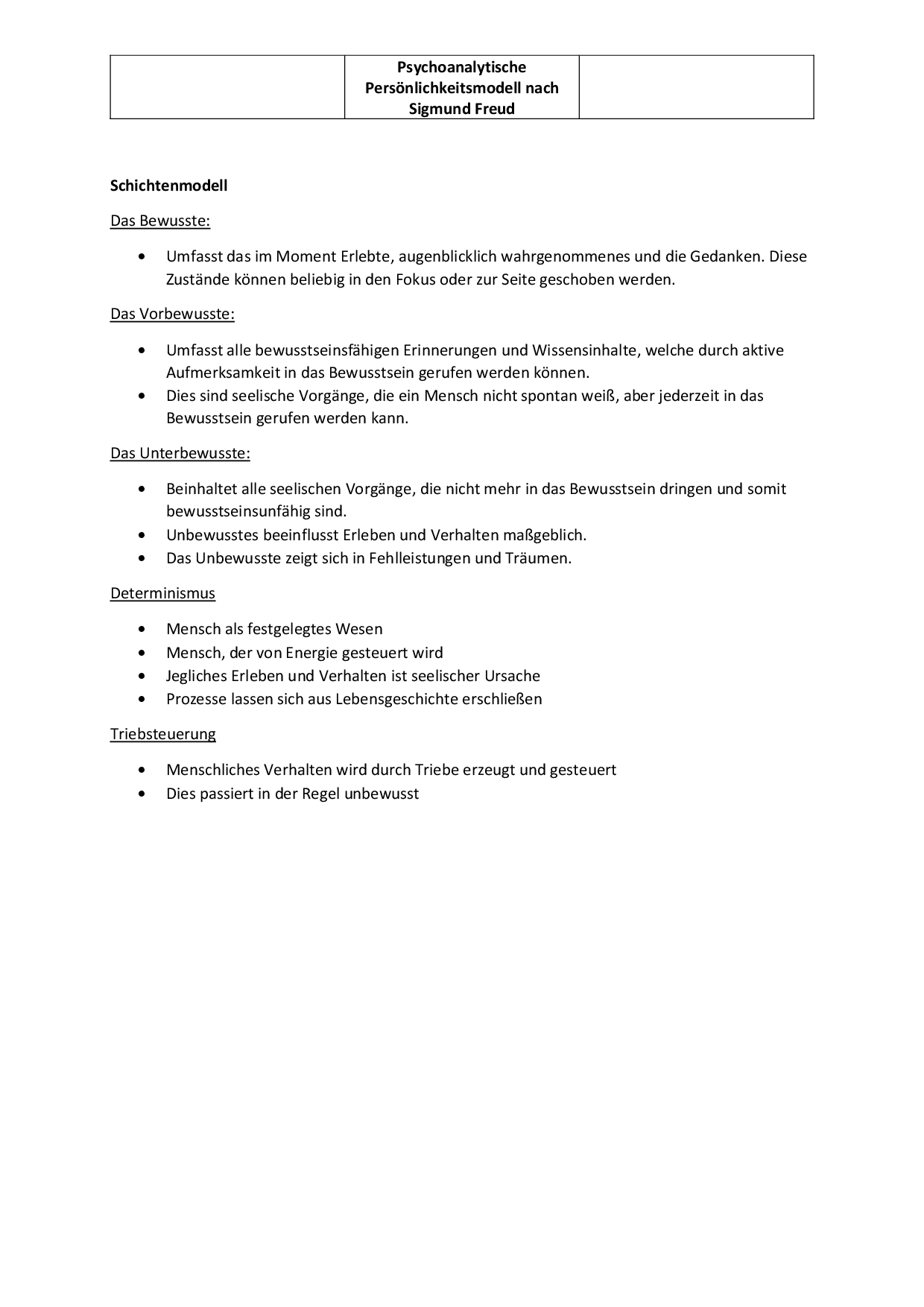 Das Psychoanalytische Persönlichkeitsmodell nach Sigmund Freud