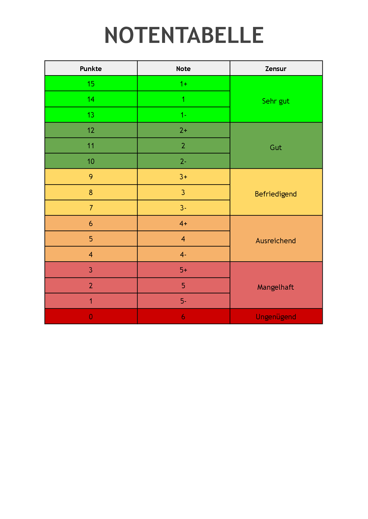 Notentabelle / Punktetabelle Abitur