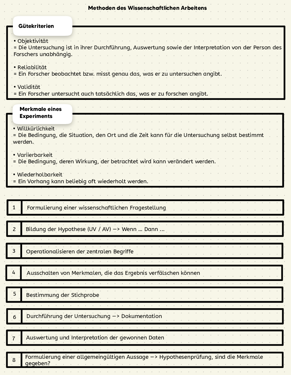 Wissenschaftliches Arbeiten