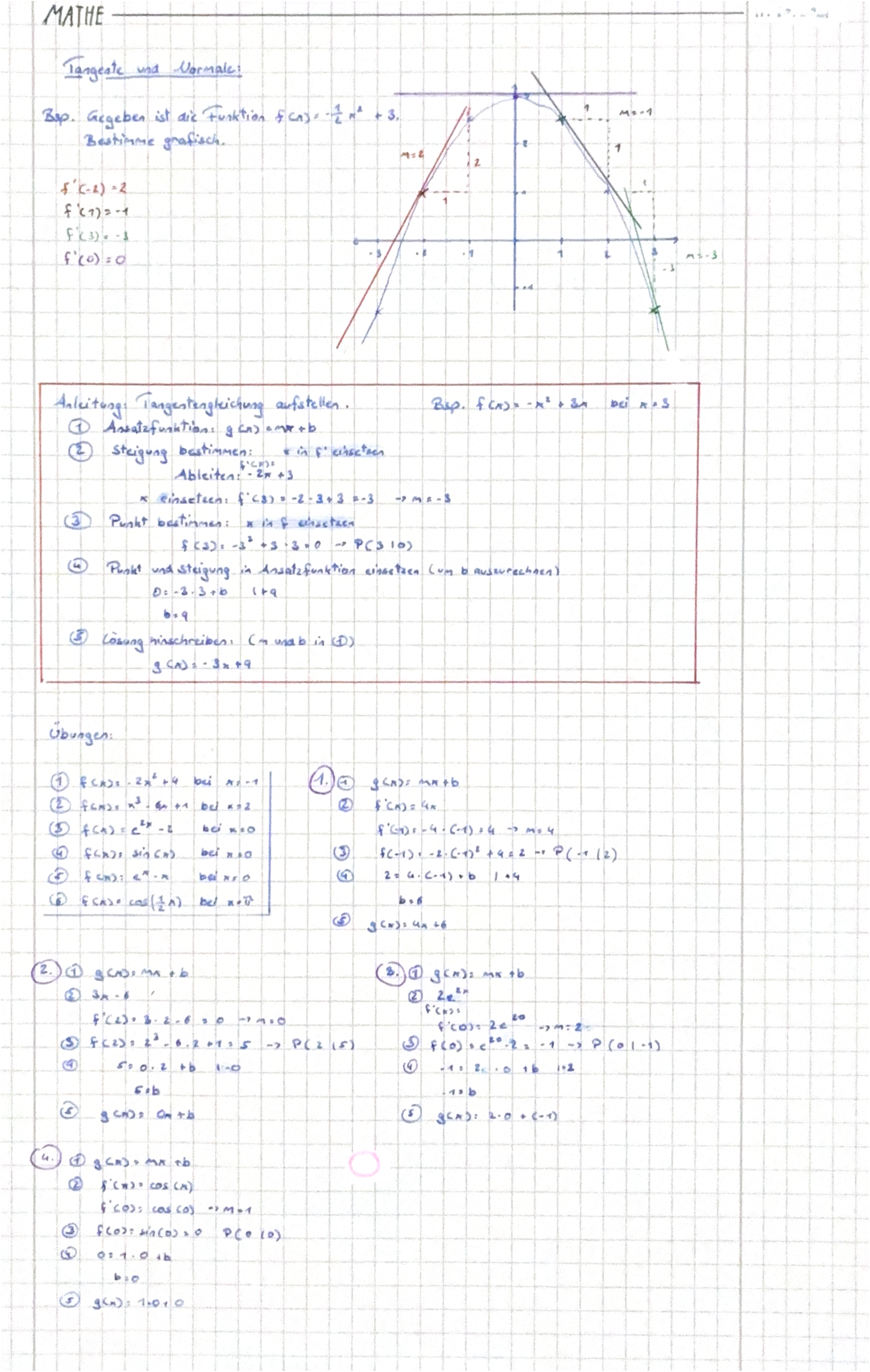 Tangente und Normale