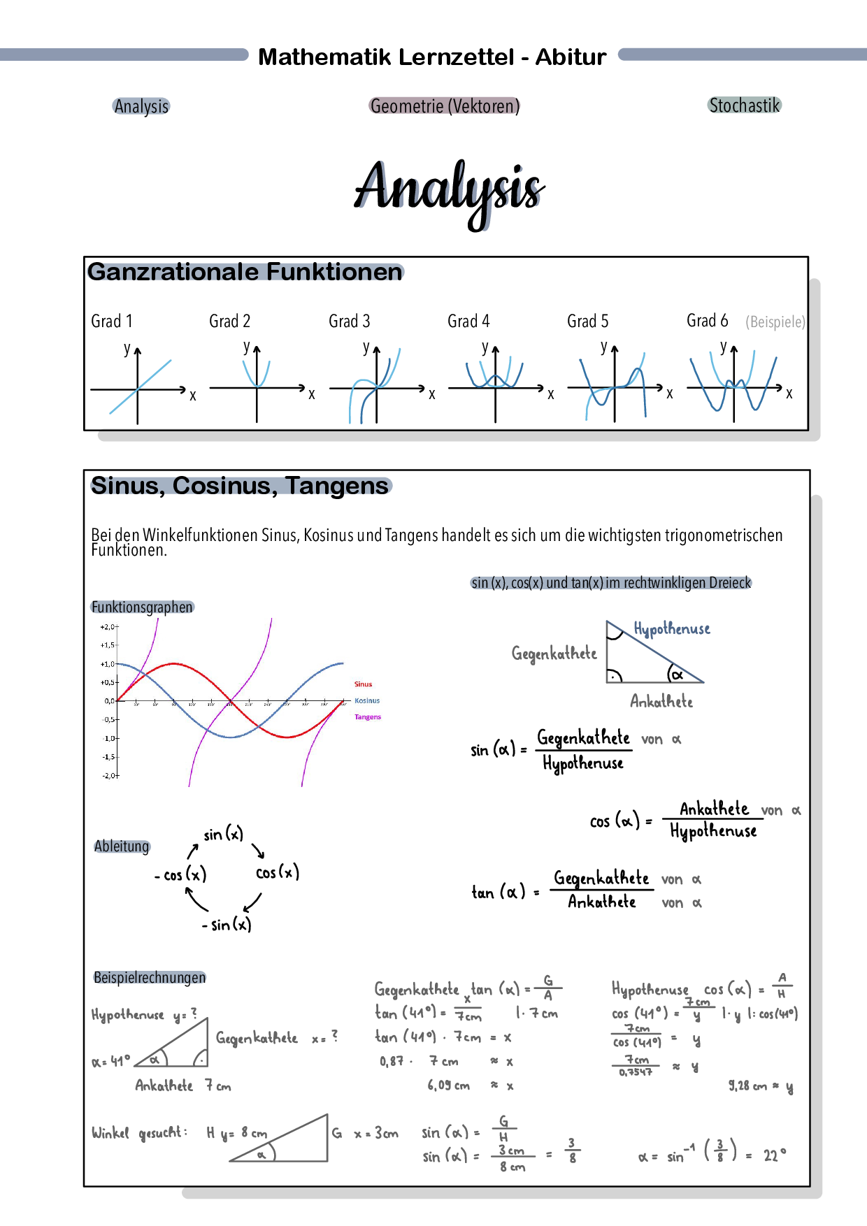 Mathematik Lernzettel Abitur