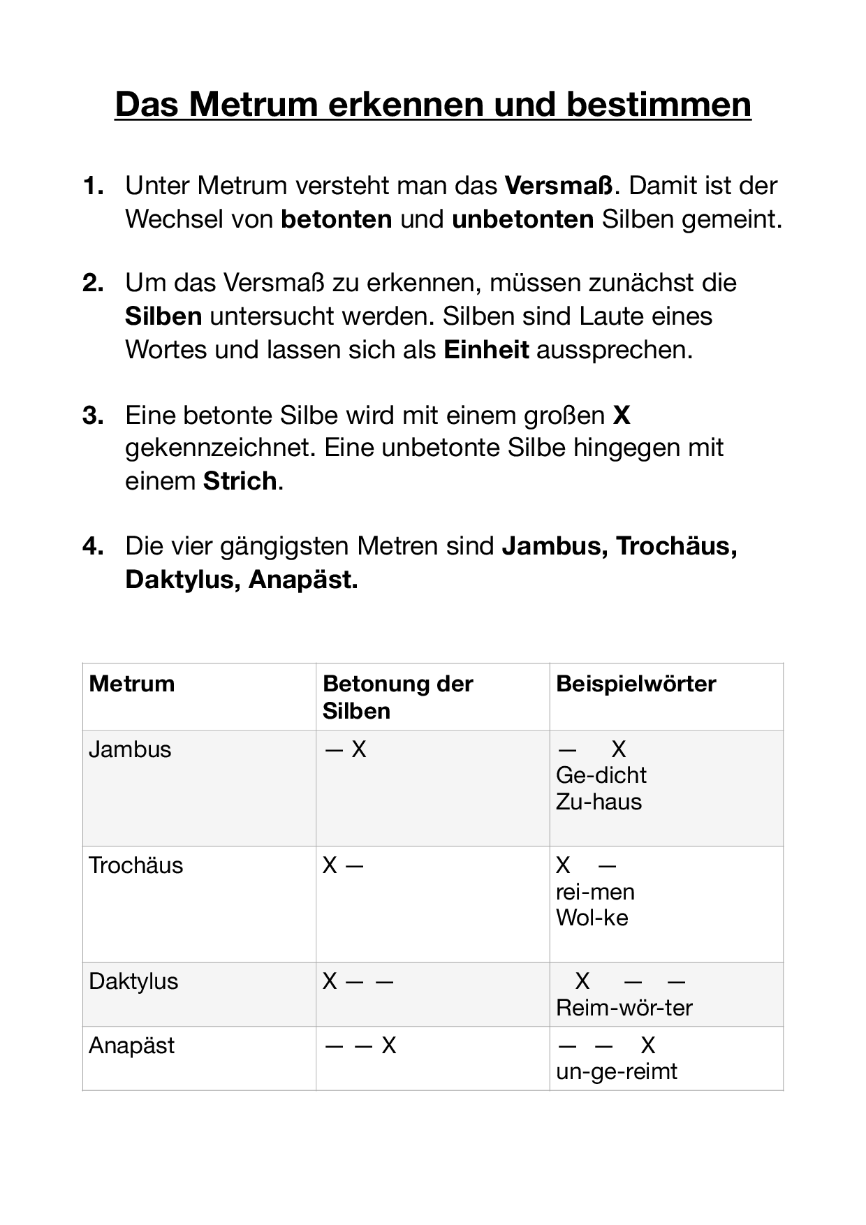 (Lyrik) Metrum erkennen und bestimmen