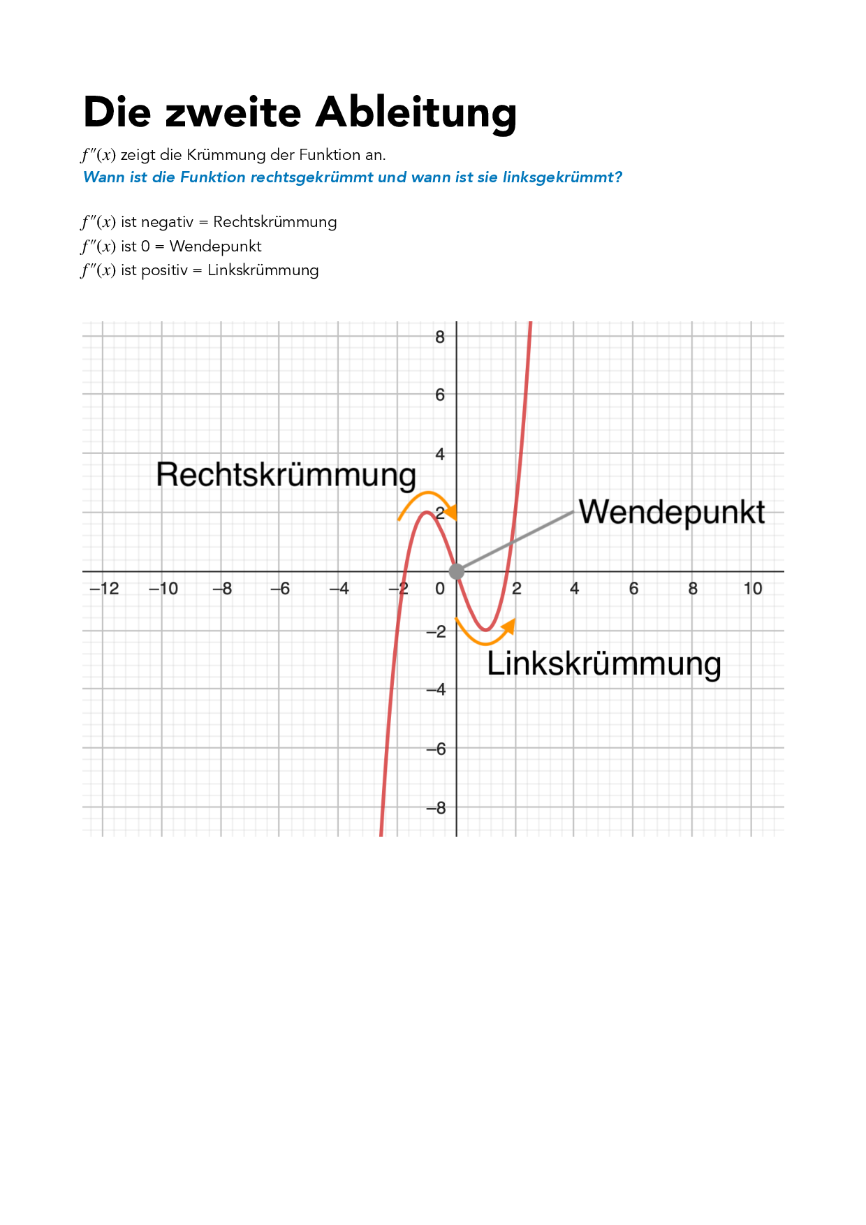 Die zweite Ableitung