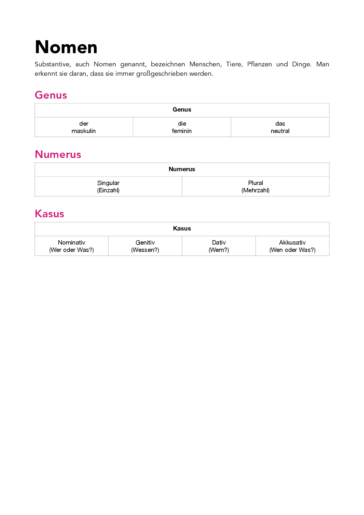Nomen