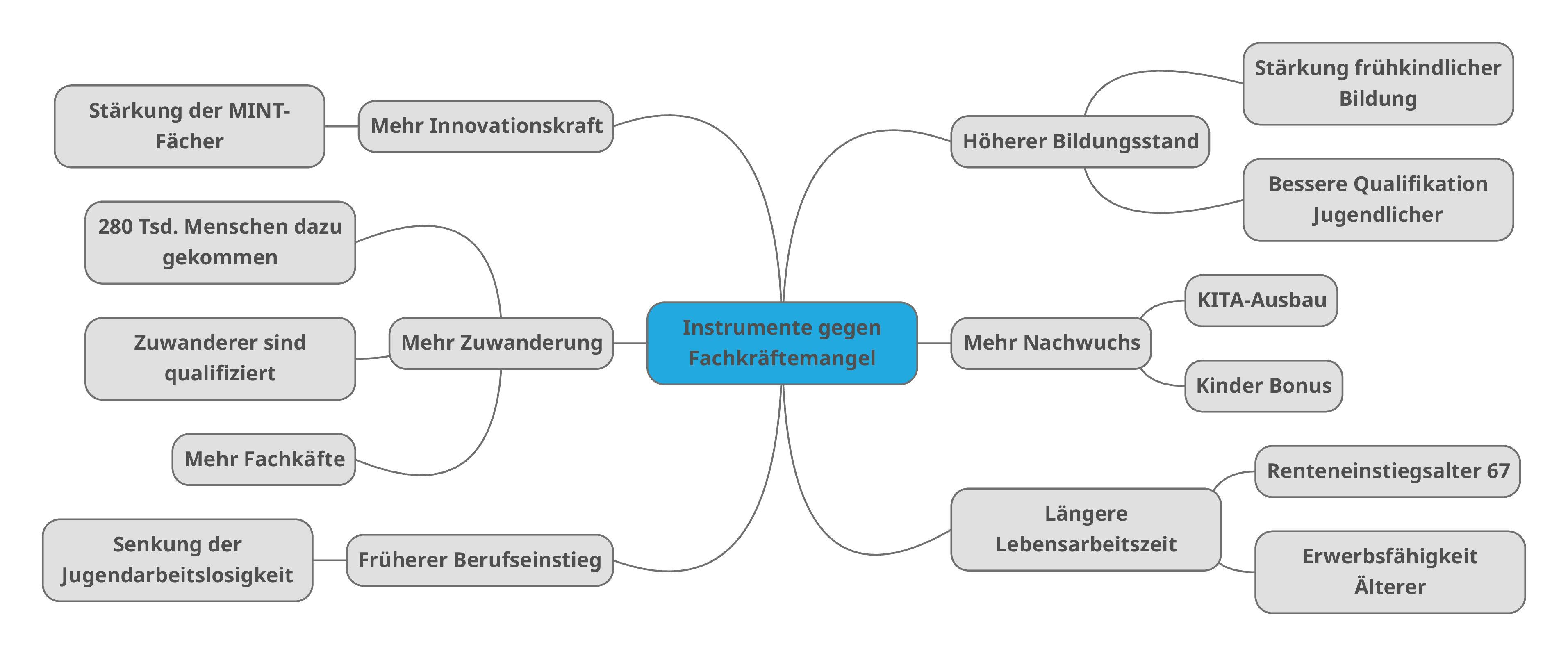 Instrumente gegen Fachkräftemangel