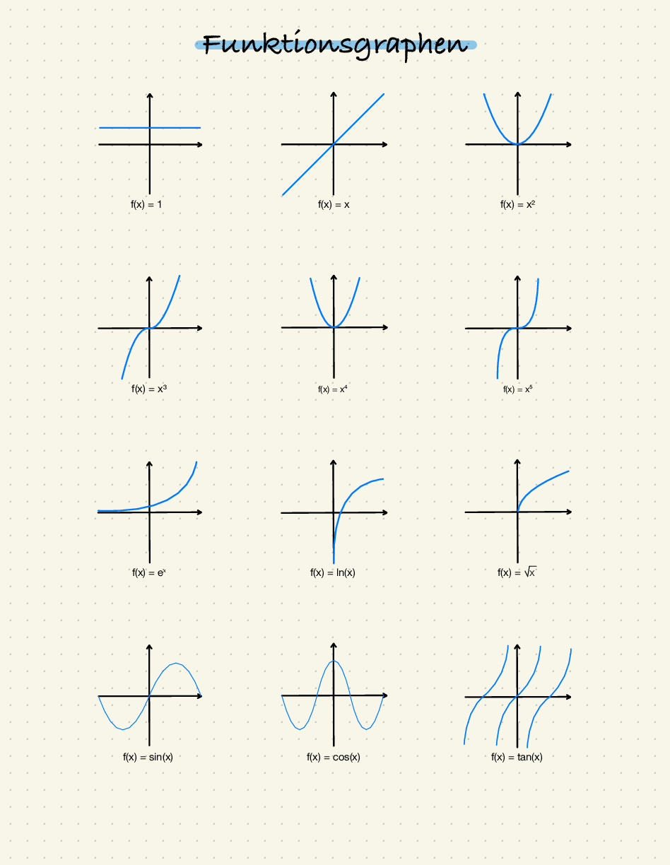 Analysis - Funktionsgraphen
