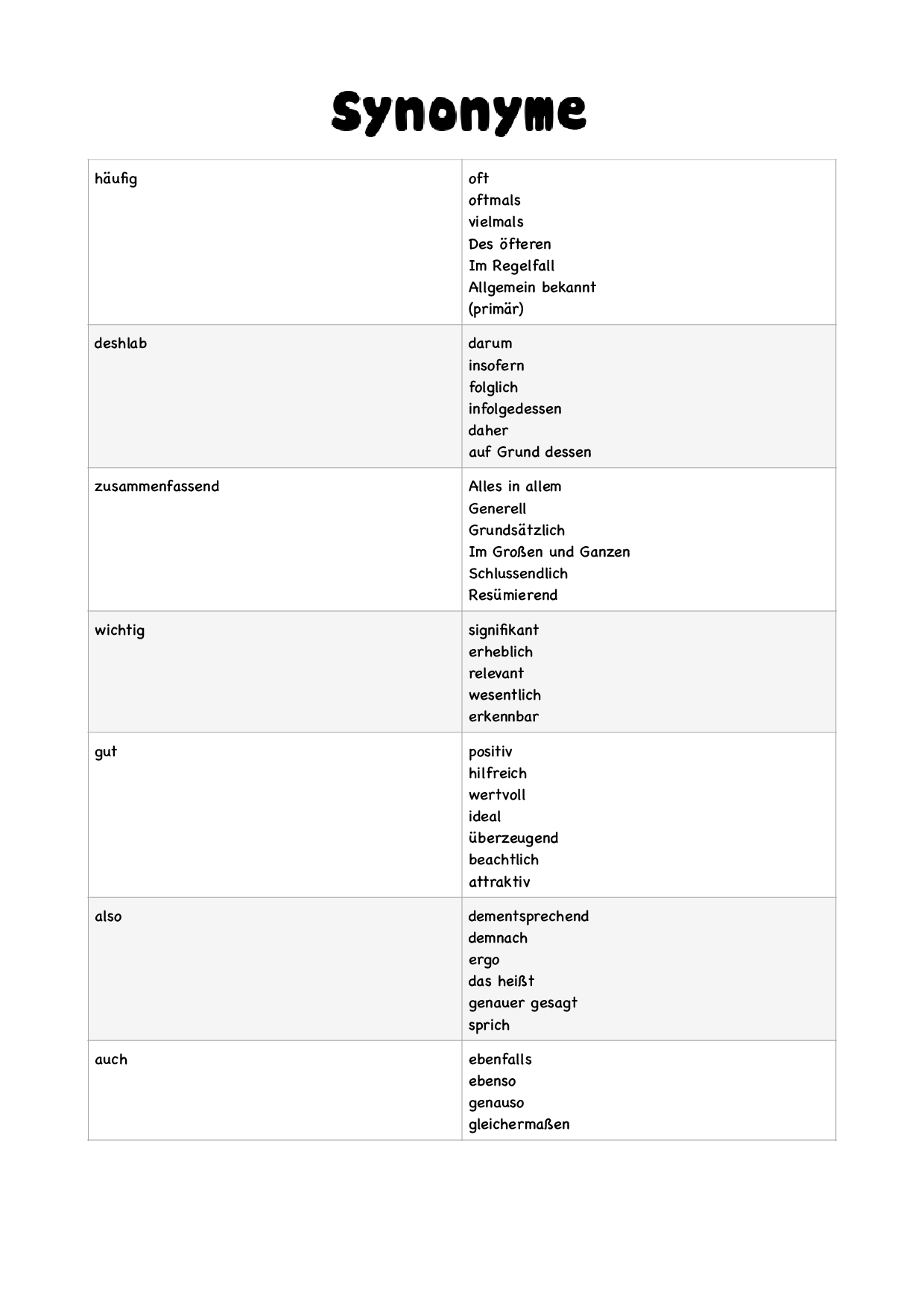 Synonyme für Aufsätze
