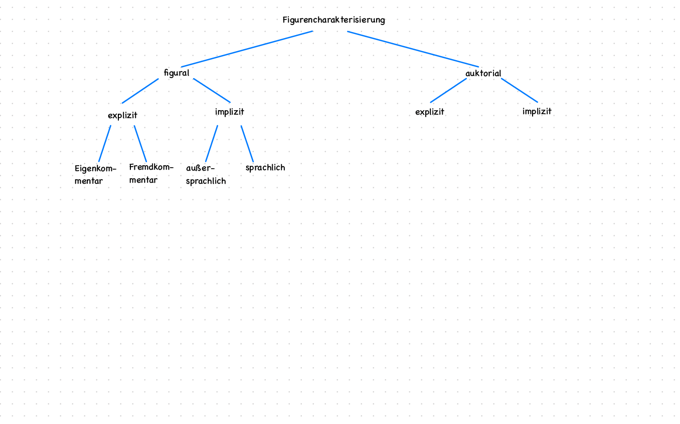 Drama - Figurencharakterisierung