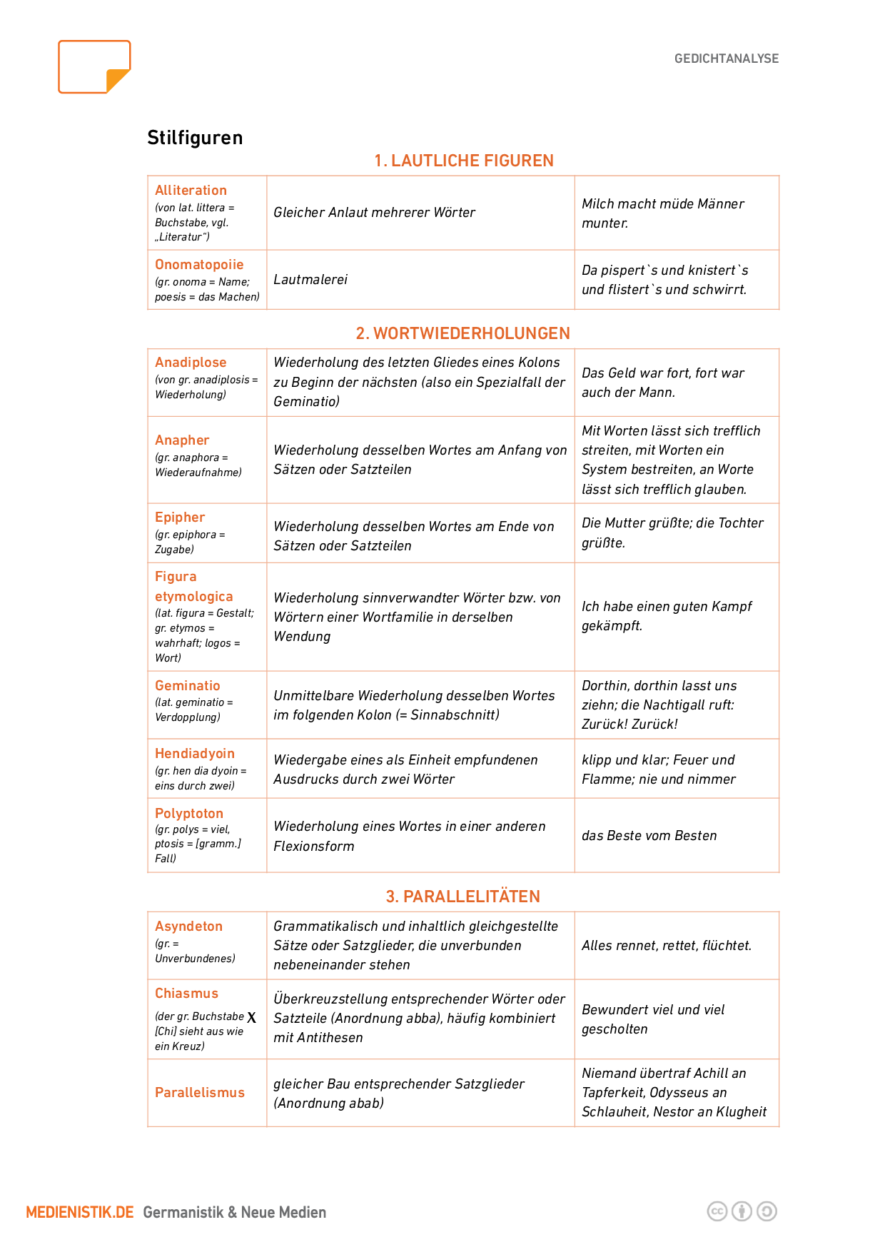 Stilfiguren in der Übersicht