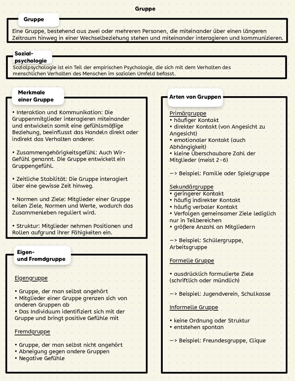 Der Mensch in der Gruppe