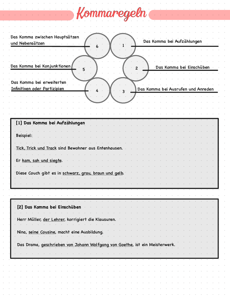 Kommaregeln und Kommasetzung