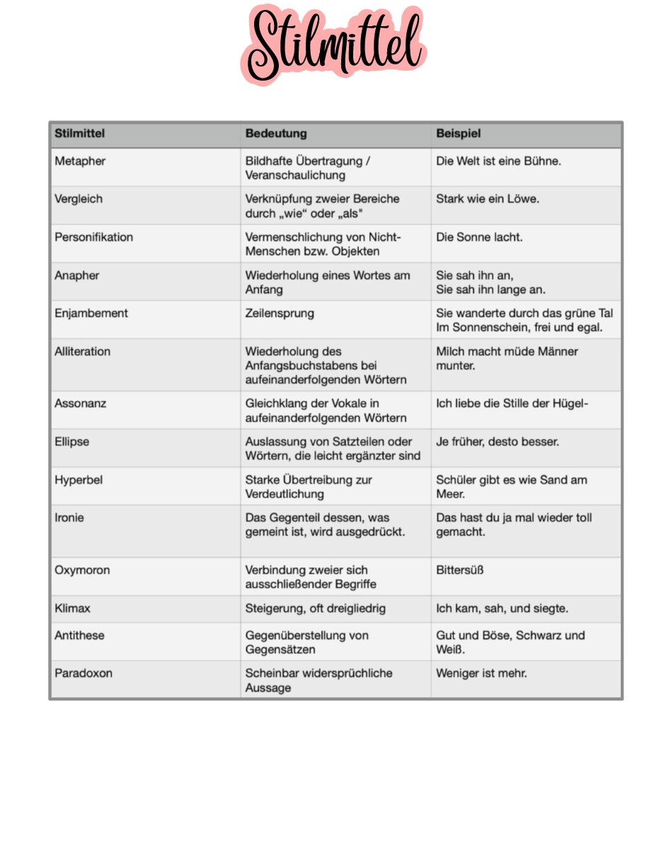 Stilmittel