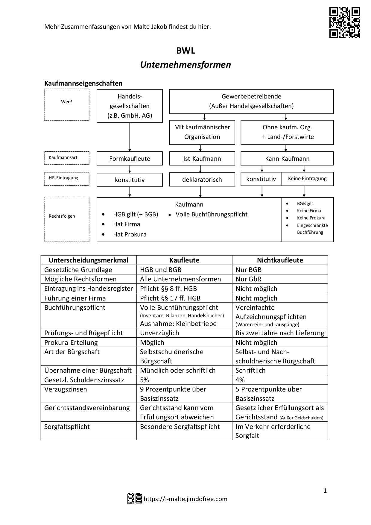 BWL: Unternehmensformen